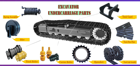 New-Excavator-Undercarriage-Parts-n-1.jpg